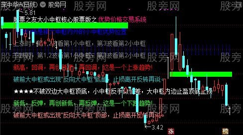 通达信股票中枢主图指标公式