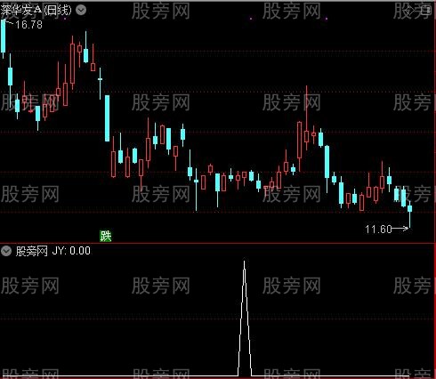 通达信芝麻开门选股指标公式