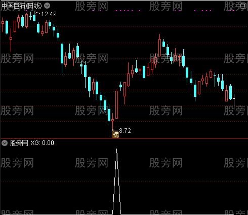 通达信看低不是底选股指标公式