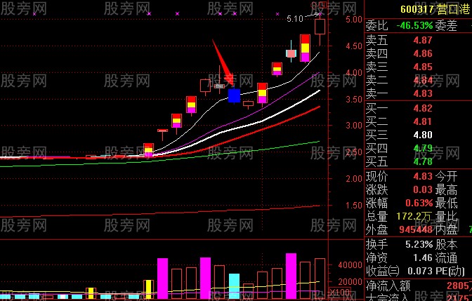 龙头股与跌停板的关系