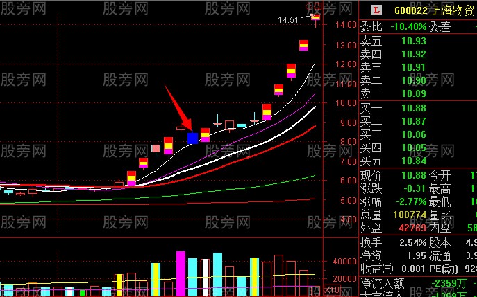 龙头股与跌停板的关系