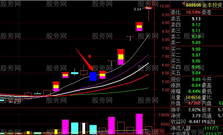 龙头股与跌停板的关系