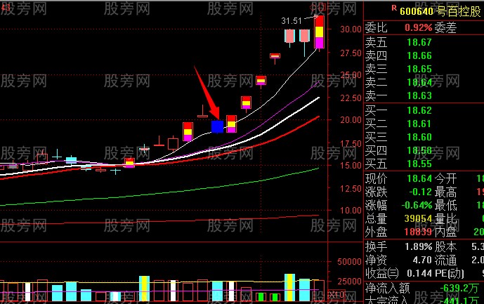 龙头股与跌停板的关系