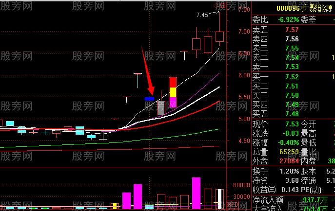 龙头股与跌停板的关系