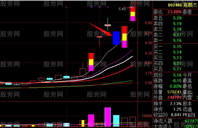 龙头股与跌停板的关系