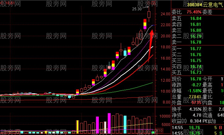 龙头股与跌停板的关系