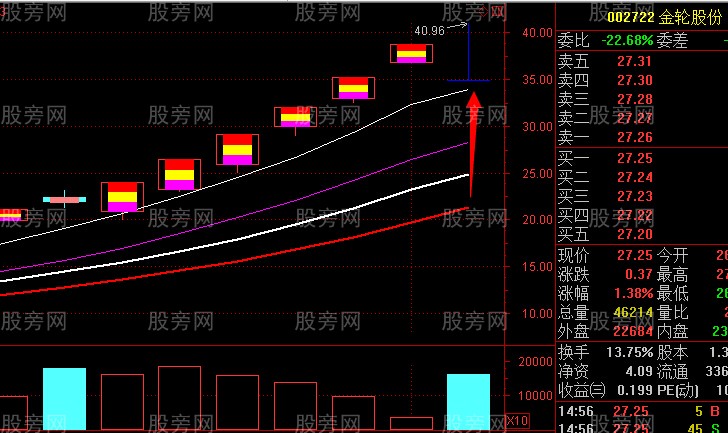 龙头股与跌停板的关系