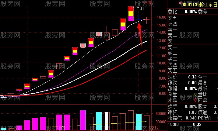 龙头股与跌停板的关系