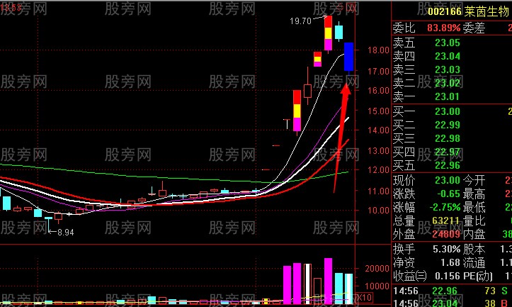 龙头股与跌停板的关系