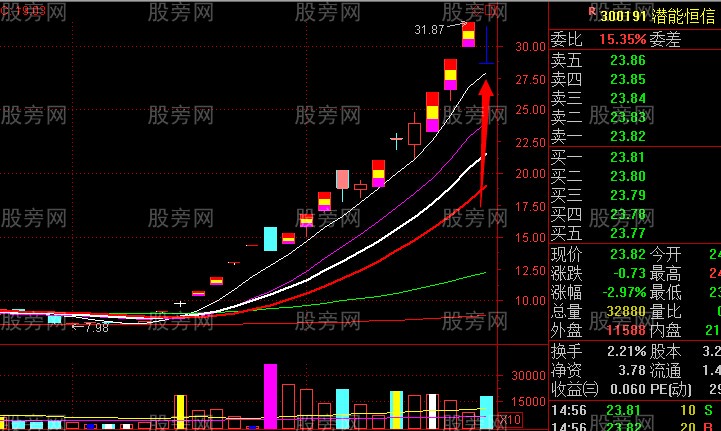 龙头股与跌停板的关系