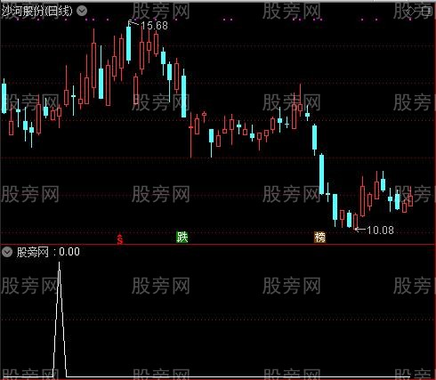 通达信强牛抬头指标公式