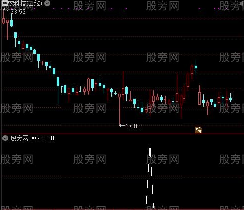 通达信MACD风洞选股指标公式