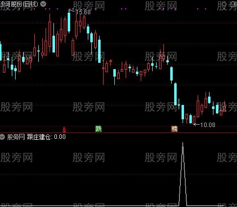 通达信跟庄建仓选股指标公式