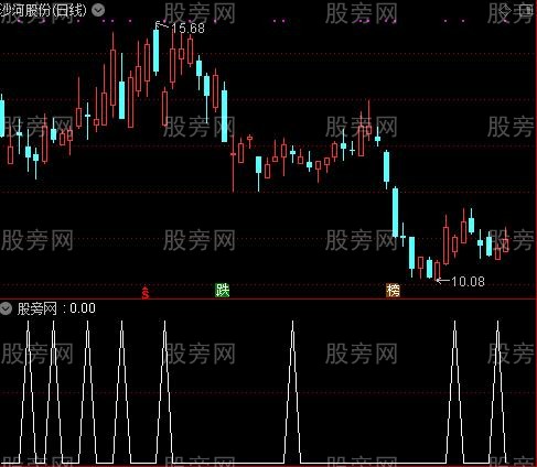 通达信三足鼎力选股指标公式