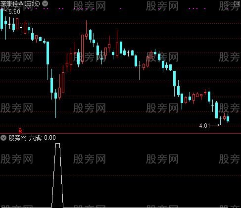 通达信到底六成选股指标公式