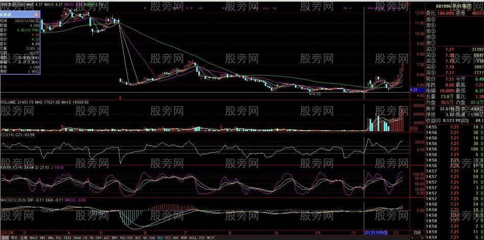 获利50%以上的股票形态