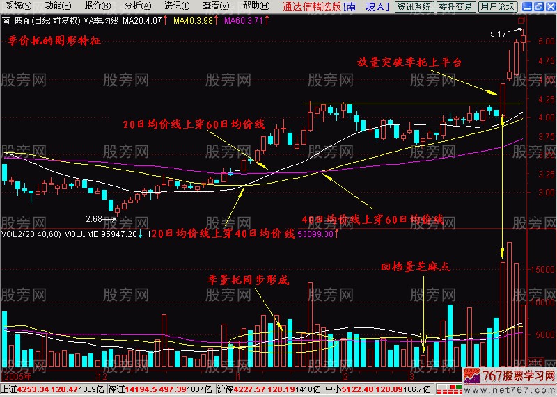 季价托捕捉庄股