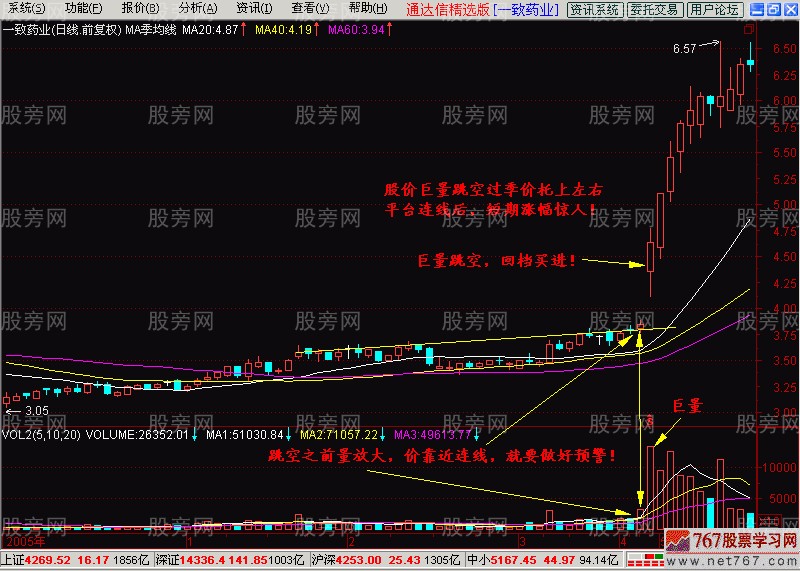 季价托捕捉庄股