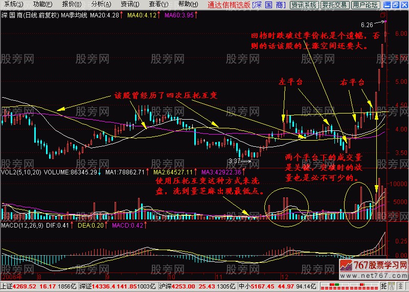 季价托捕捉庄股
