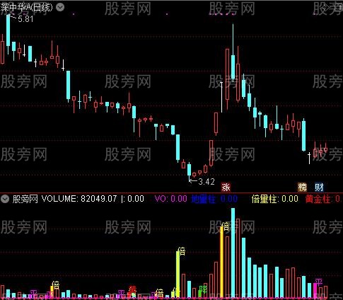 通达信老顽童新量柱指标公式