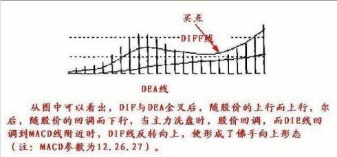 不同的买点时机