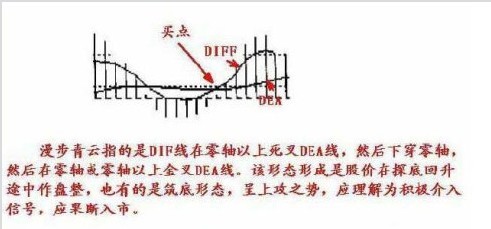 不同的买点时机
