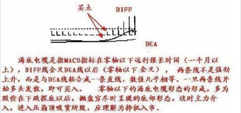 不同的买点时机