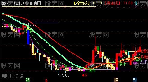 通达信原版黑牛系统主图指标公式