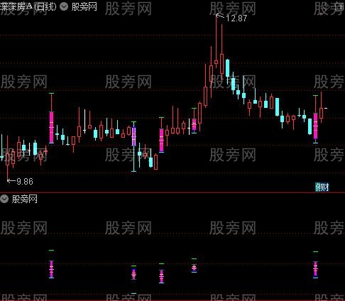 通达信倍量七穴主图指标公式