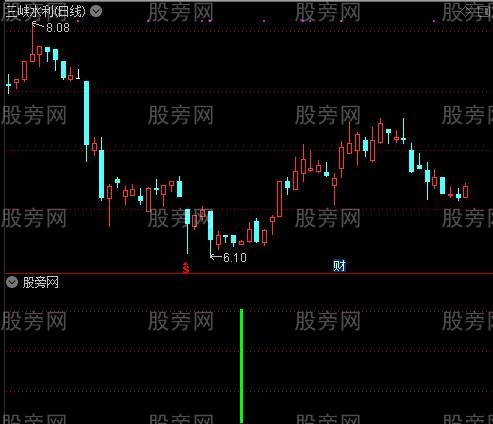 通达信金碧辉煌选股指标公式