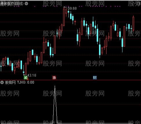 通达信抓短牛选股指标公式
