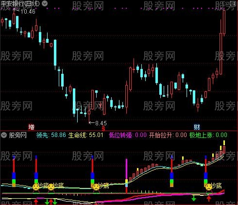 通达信极地拉升指标公式
