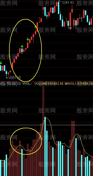 开盘的几种操作方法