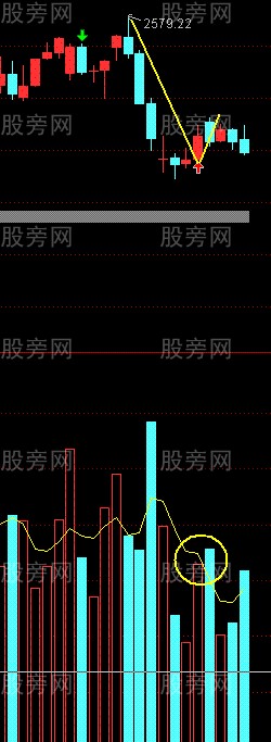 开盘的几种操作方法