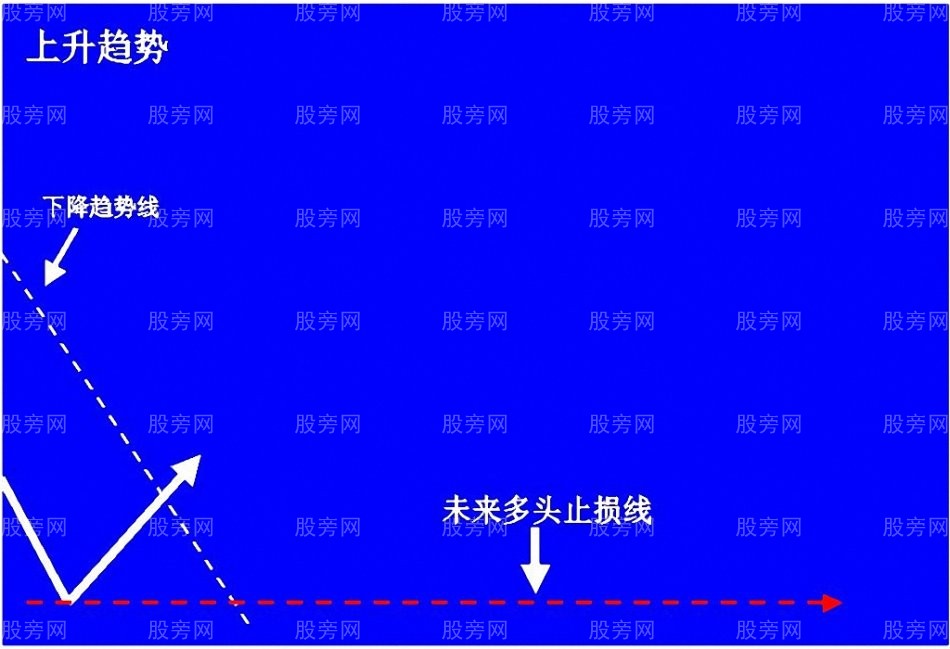 上升趋势预判与操作