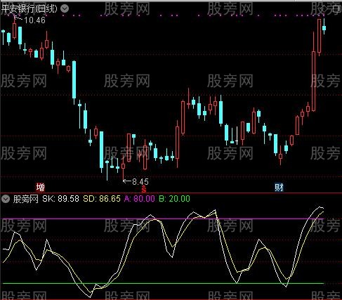 通达信修正后的SKDJ指标公式
