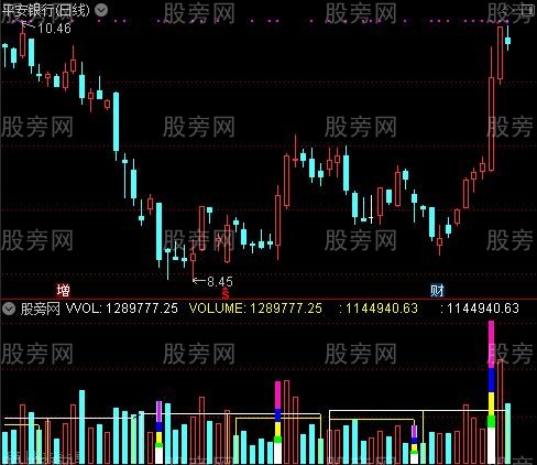 通达信均量画矩形指标公式