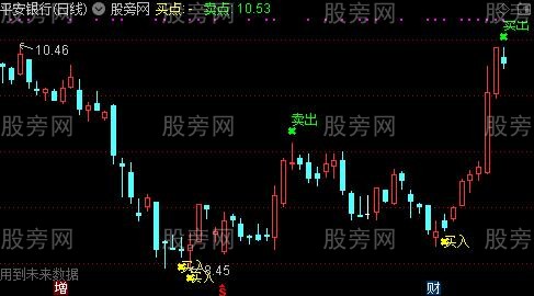 通达信量学买卖点主图指标公式