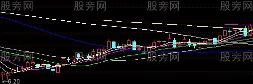 捕捉短线和中线大牛股