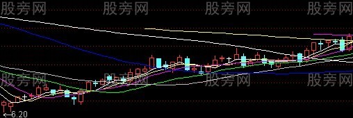 捕捉短线和中线大牛股