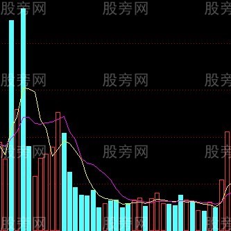 捕捉短线和中线大牛股