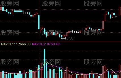 捕捉短线和中线大牛股