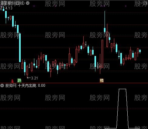 通达信打尽涨停选股指标公式