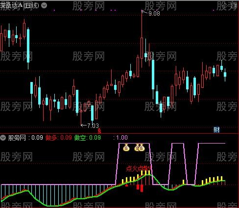 通达信短银点火指标公式