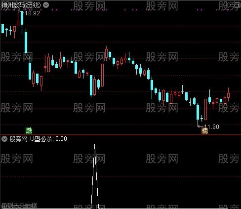 通达信U型反转选股指标公式