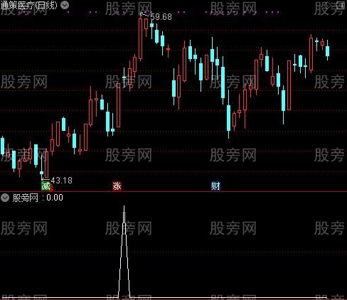 通达信哈腰拾金选股指标公式