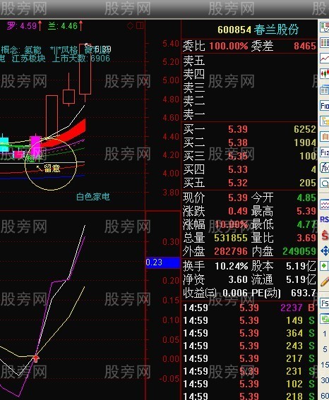 扑捉涨停回调股的方法