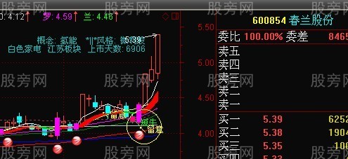 扑捉涨停回调股的方法