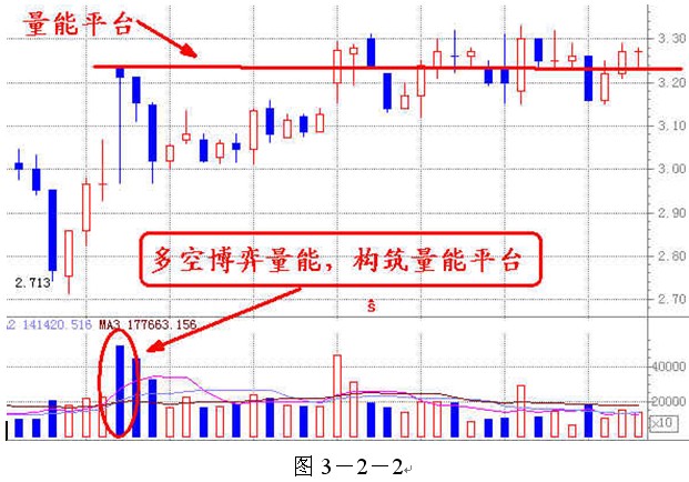 成交量才是王者