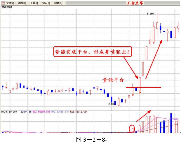 成交量才是王者